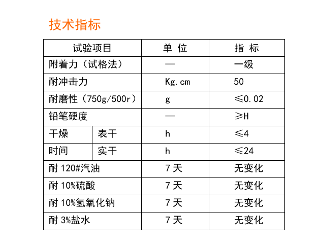 金硅地地坪,长沙液态硬化剂地坪,长沙渗透型地坪,长沙聚硅地坪,环保地坪,耐磨地坪施工