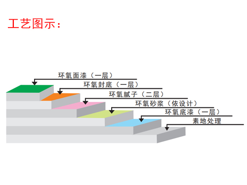 金硅地地坪,长沙液态硬化剂地坪,长沙渗透型地坪,长沙聚硅地坪,环保地坪,耐磨地坪施工